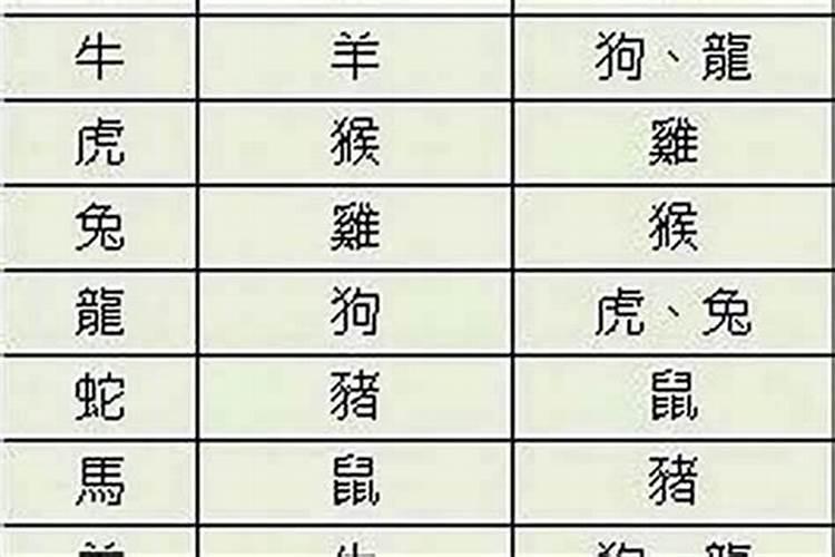 情侣算八字怎么算