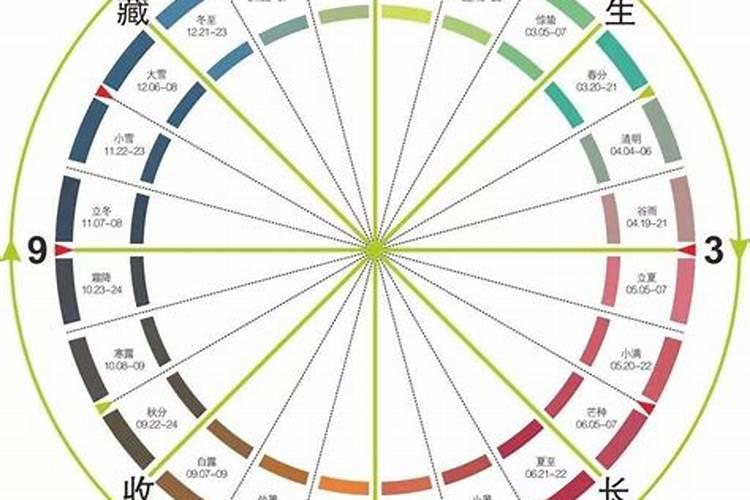 2022年犯太岁佩戴什么生肖最好