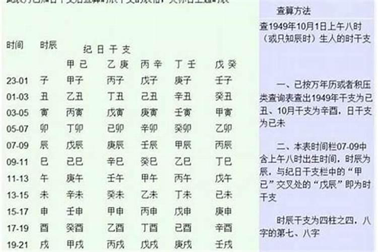 八字看高考成绩