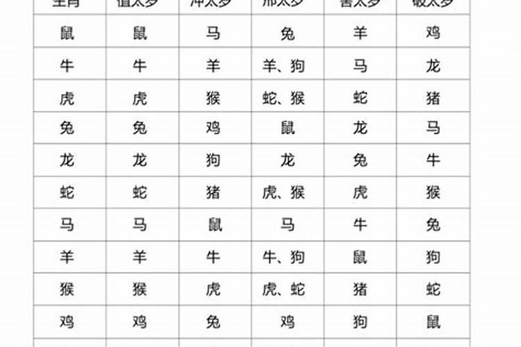 2025年什么属相犯太岁