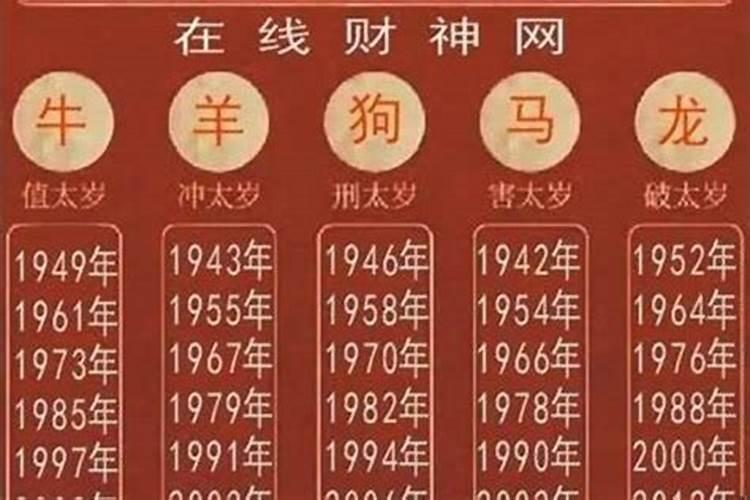 2025年什么属相犯太岁