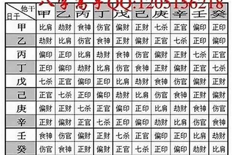 八字的斤两如何来算