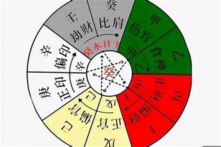 十神是什么意思？附八字十神表查询