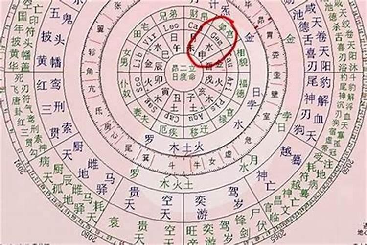 易经里的八字命格是什么意思