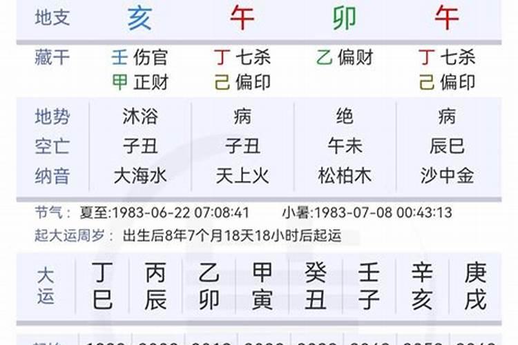 大运戊土能合八字癸水吗