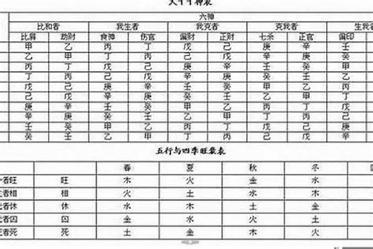 八字格局是怎么定出来的