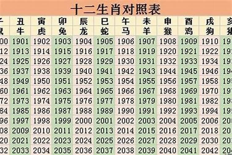 今年本命年是什么生肖