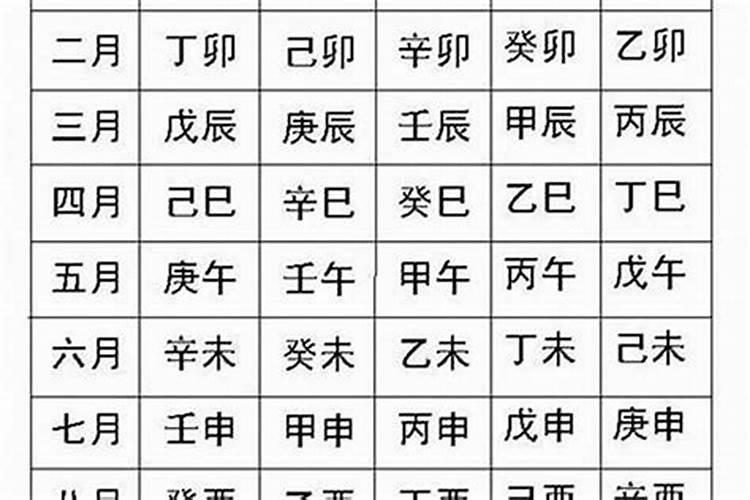 如何算两人生辰八字合不合