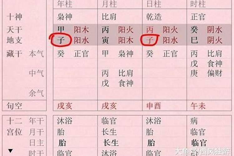 如何推算八字的财运和财运