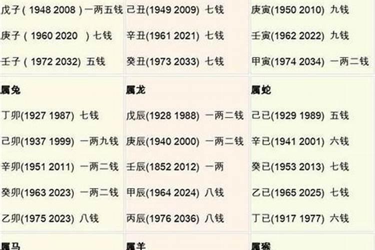 八字如何断流年发生什么事