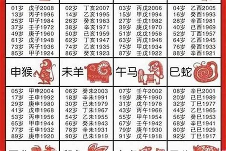 2023年发财的四大生肖