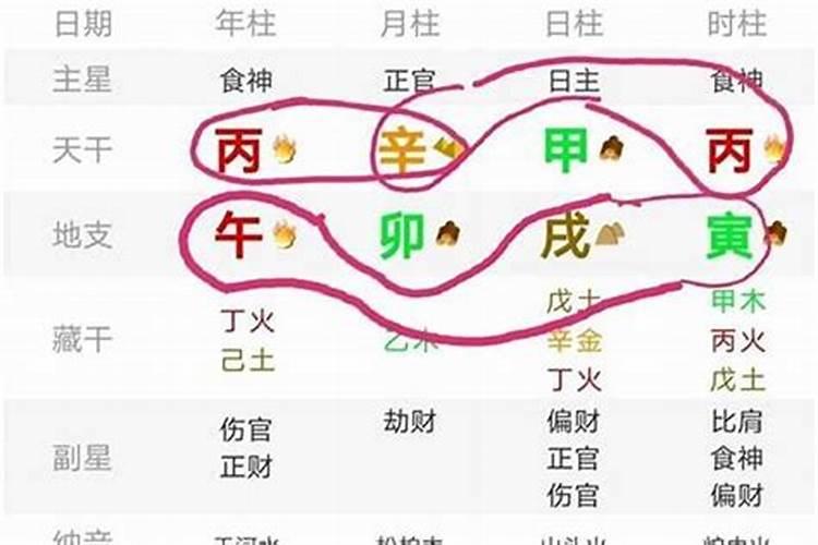 本命年结婚对另一半有什么影响嘛女生