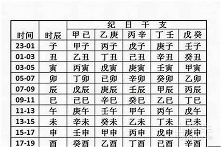 生辰八字可以更改吗