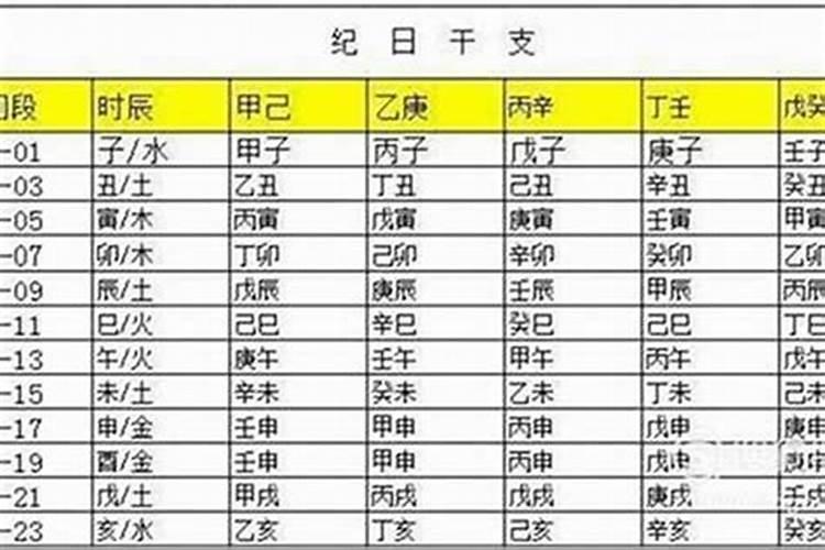 八字婚姻宫被破