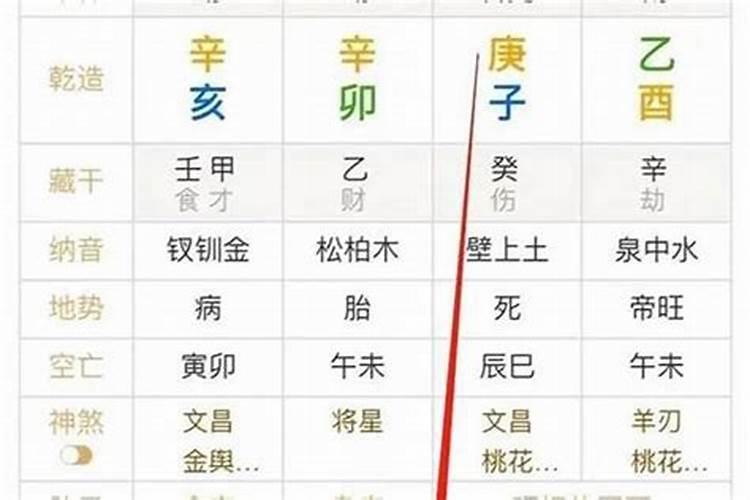 如何看一个人八字弱与强