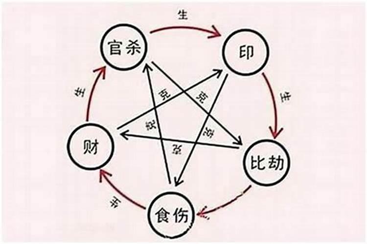 出轨的男人运气不好怎么办