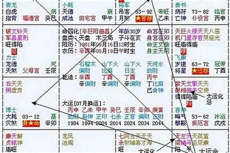 大运与流年地支冲