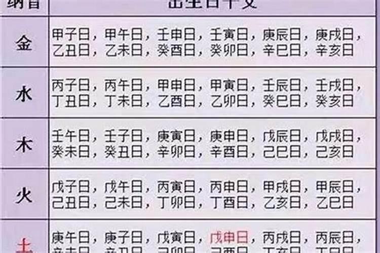 如何确定八字旺衰