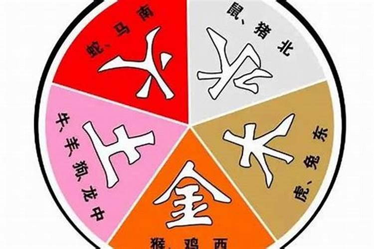 八字地支月日相冲