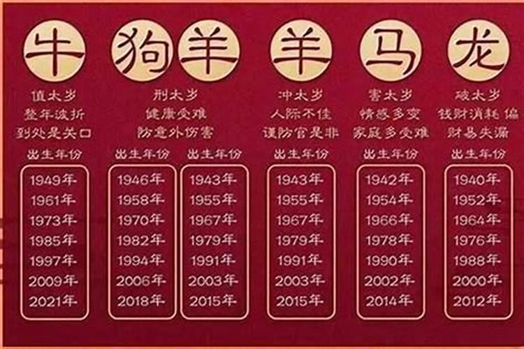 2022年犯太岁的属相有哪些?