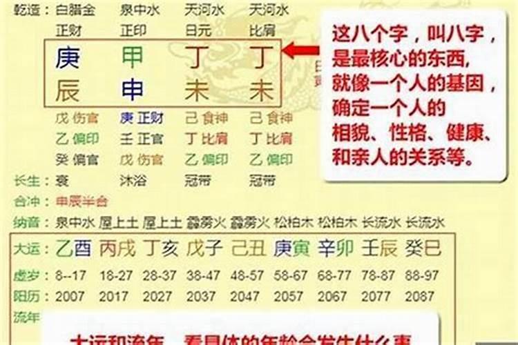 怎么看八字排盘婚姻