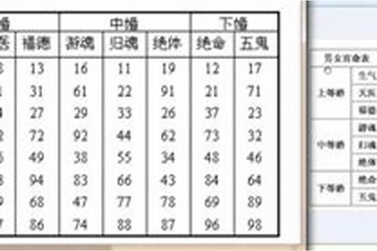 8字不合的婚姻最后都怎么样