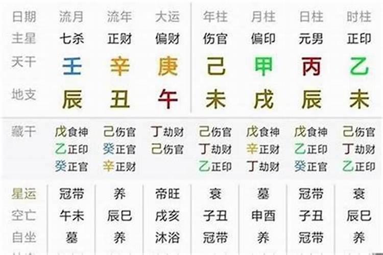 八字十年大运解析