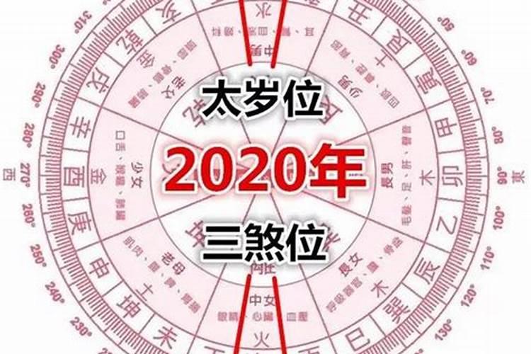 2020年太岁在哪方位