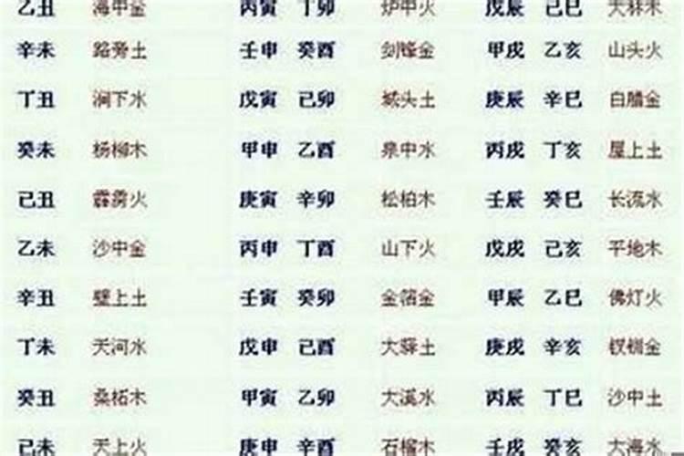 名字测试最准确生辰八字免费