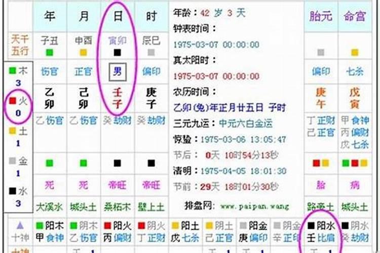 如何知道宝宝生辰八字五行缺什么