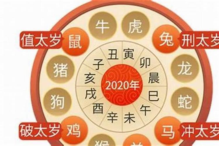 2020犯太岁的4大生肖犯