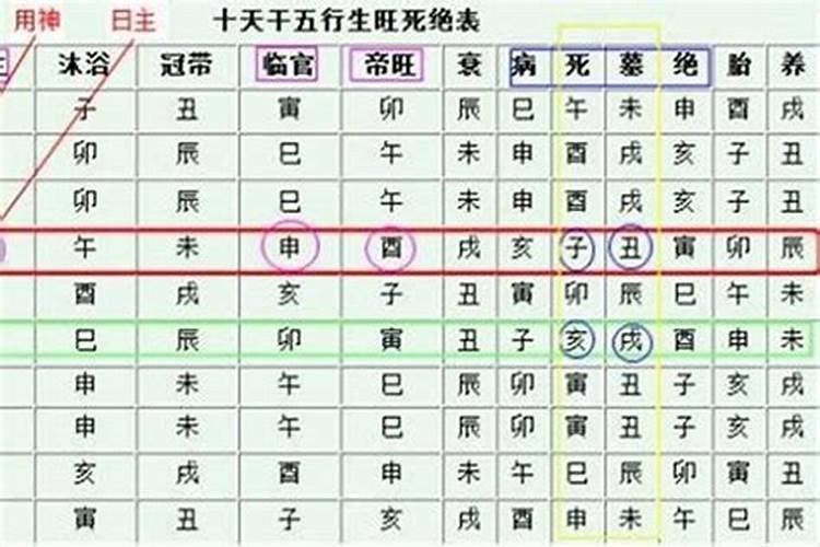 太岁2021年方位