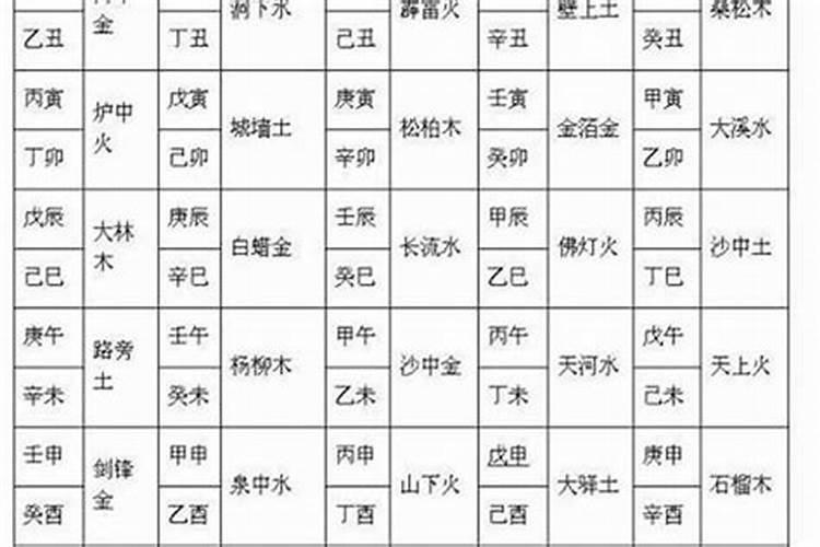 八字最多几个财库