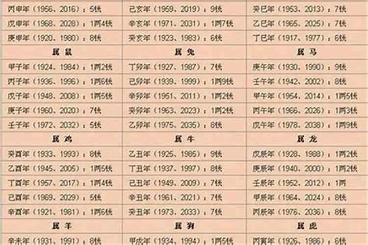 2021年属马害太岁吗是什么