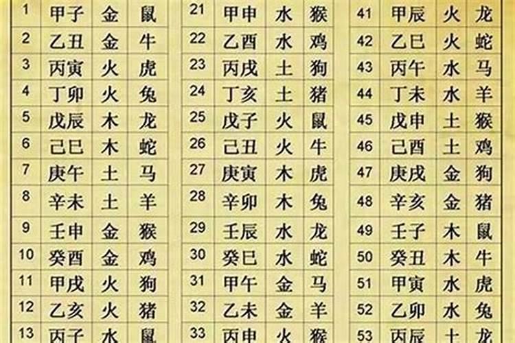 生辰八字推算法