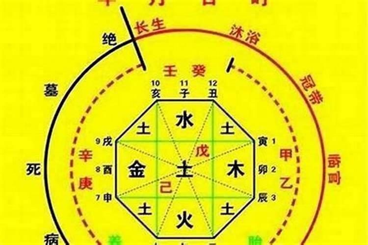 结婚还要看八字吗