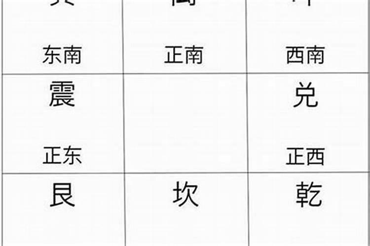 八字如何看婚姻方位