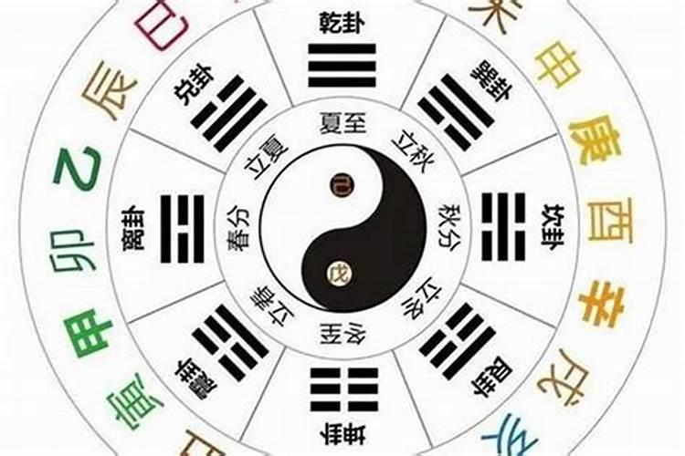 八字合婚干支如何看