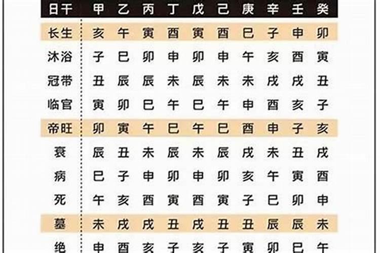 八字是怎样推算出来的