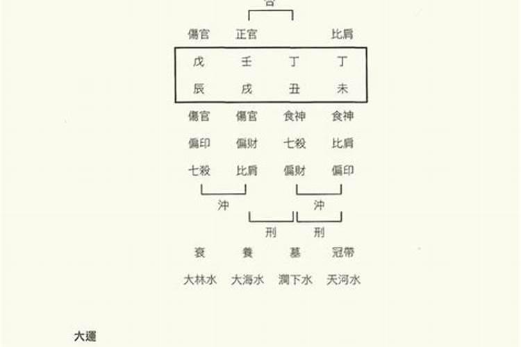 朱元璋生辰八字时间查询