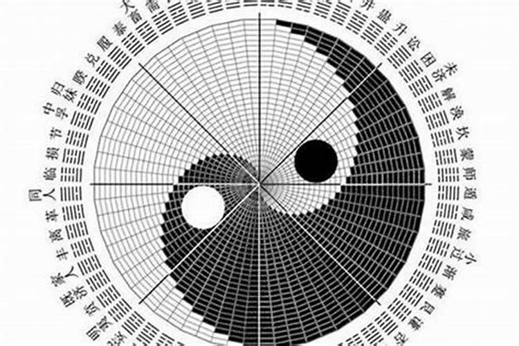 八字看命局死亡信息