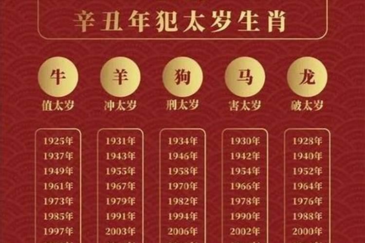 属龙犯太岁有哪些年份