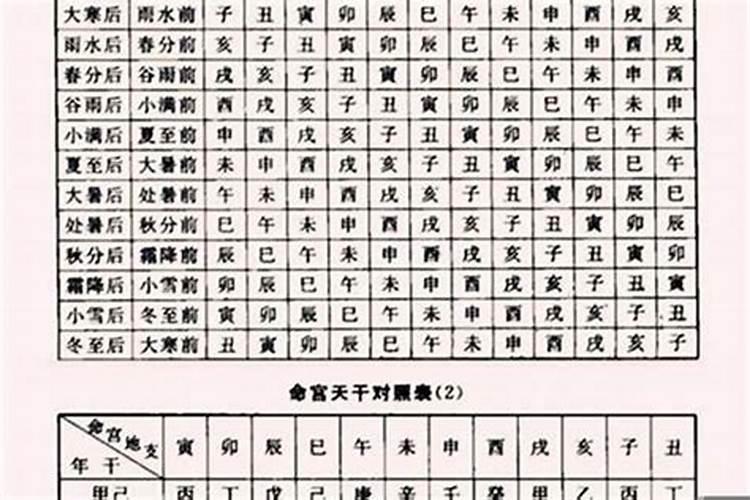 两个人怎么算八字合不合婚