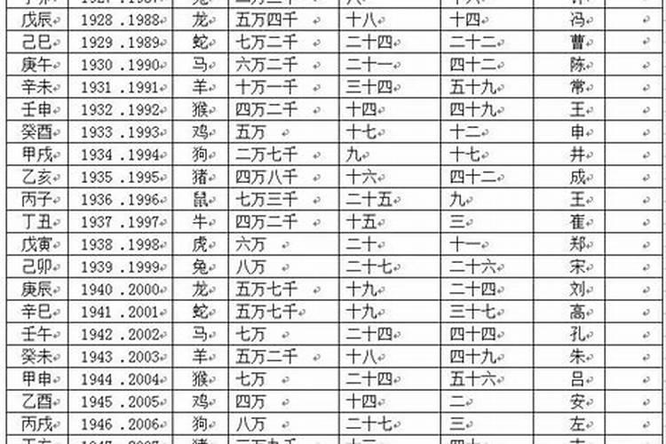 缅怀逝者超度亡灵