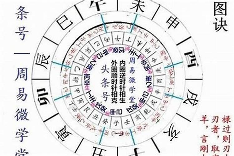 什么八字婚姻易破裂