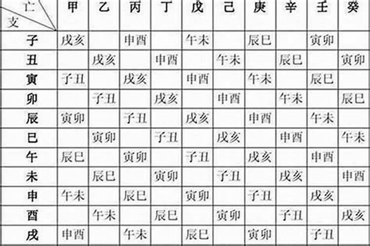 算八字真的可信吗