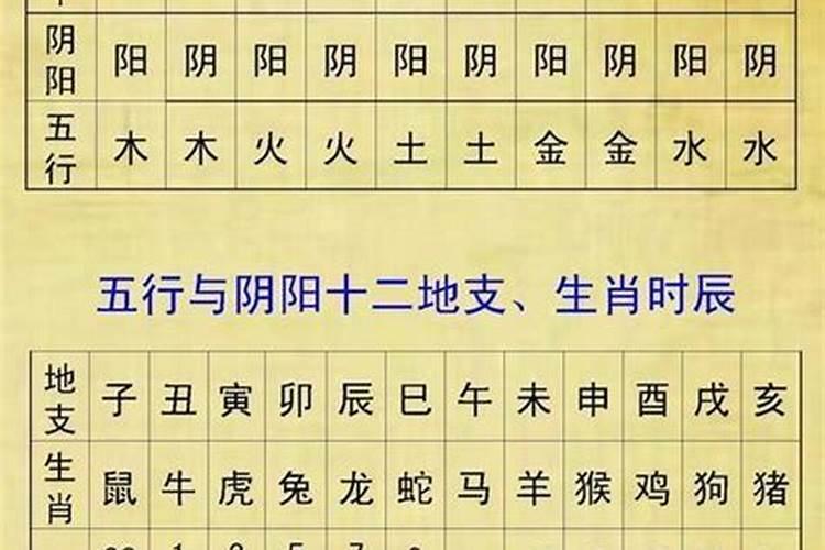 生辰八字详细分析八字解析