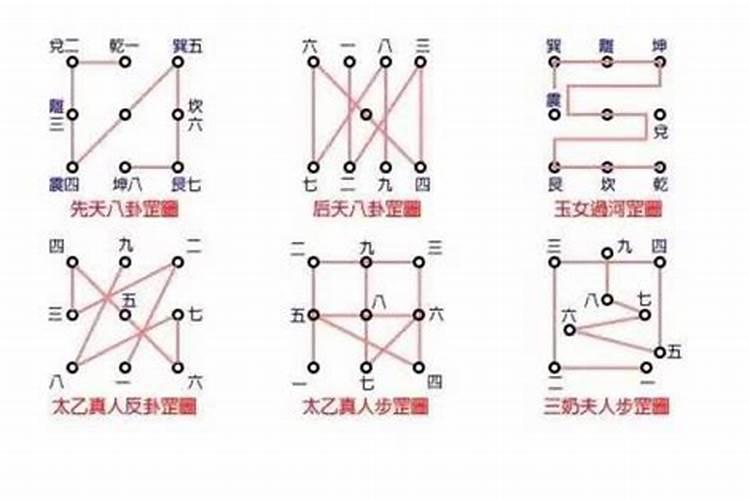 生辰八字查五行