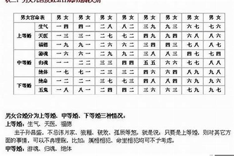 如何查自己是什么命格