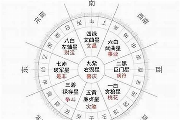 当大富的八字格局